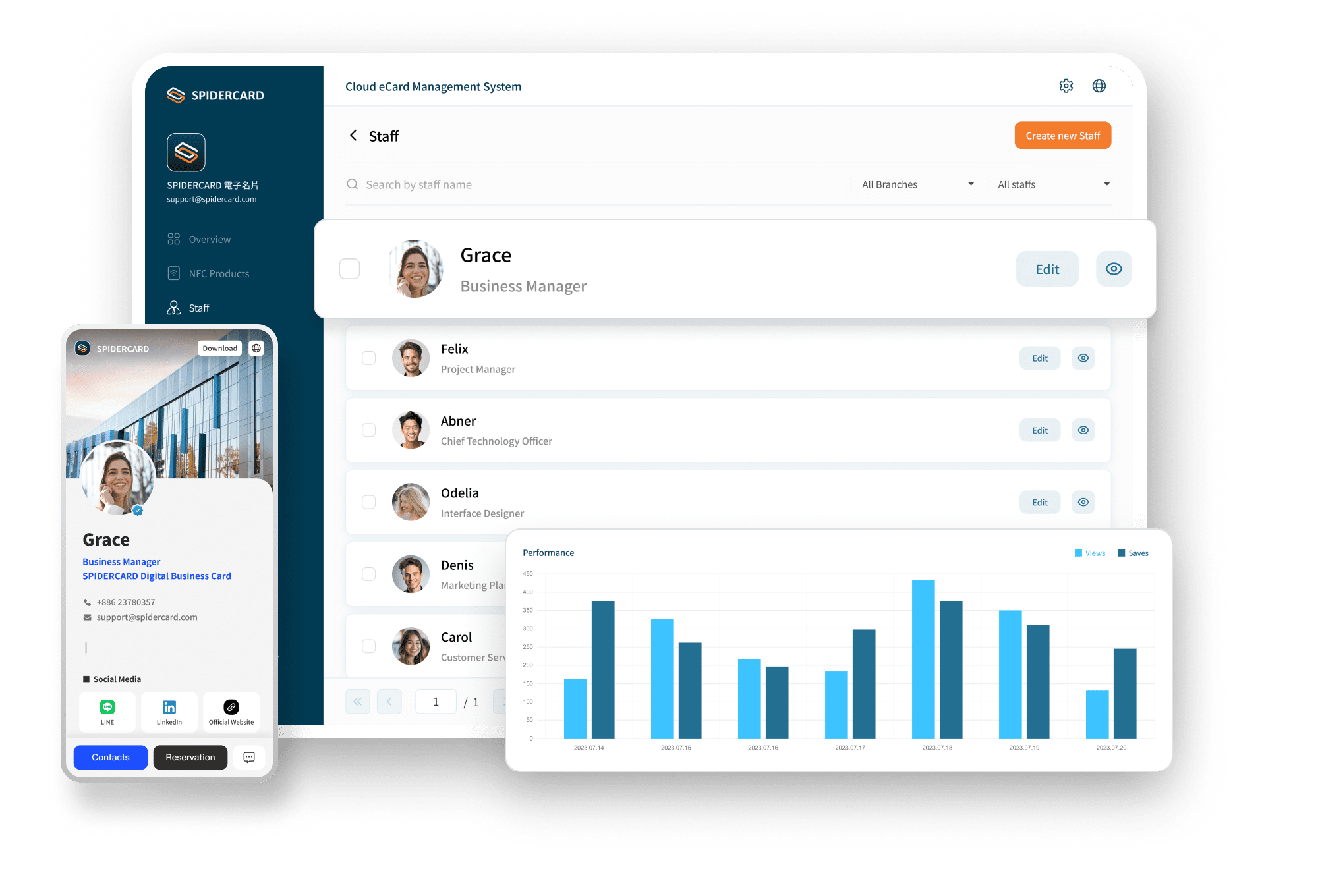 SPIDERCARD Enterprise